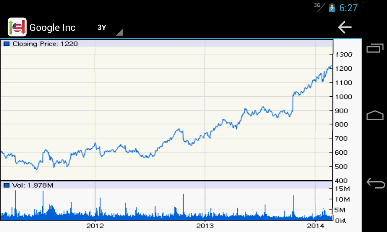 Where can I find the latest closing stock market prices?