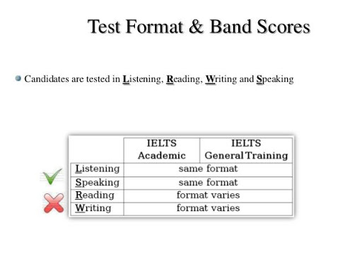 British Council IELTS Online Application