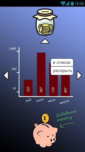 Пустые траты