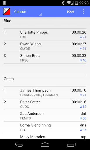 dib HQ Orienteering Results