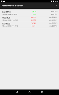 Download Курсы валют с уведомлениями APK