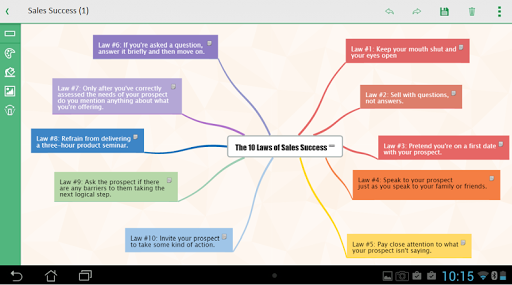 iMindQ mind mapping