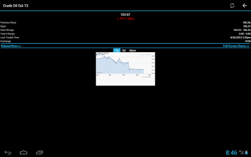 免費下載財經APP|Commodities Market Prices app開箱文|APP開箱王