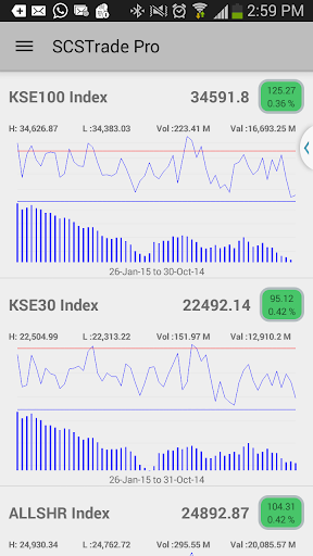 SCSTrade PRO