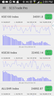 Lastest SCSTrade PRO APK for Android