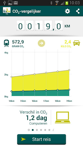 CO2 vergelijker