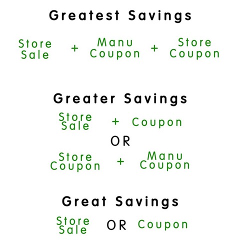 [couponing-formulas[7].jpg]