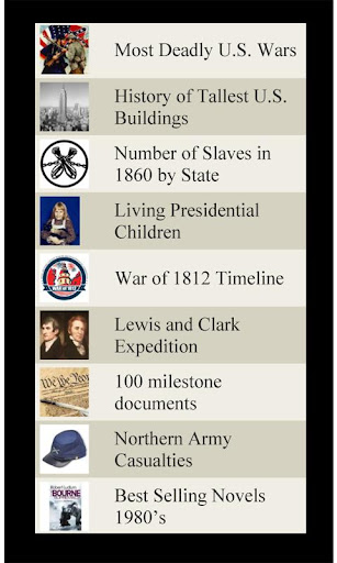 United States History Lists