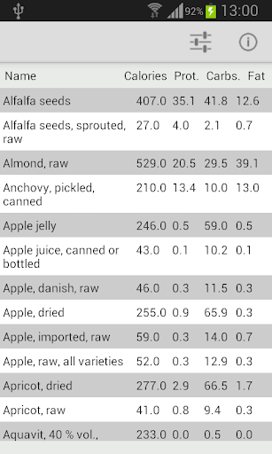 【免費工具App】Foodtable Pro-APP點子