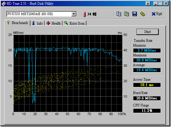 HDTune_Benchmark_FUJITSU MHT2060AH