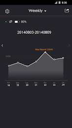 Easyfit by Codoon Inc. poster 2