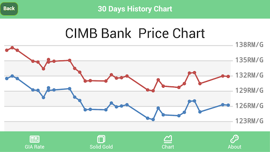 Gold Price 2U Screenshots 5