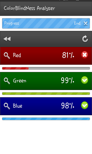 ColorBlindness Analyser