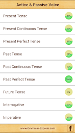 Grammar : Change of Voice poster 2