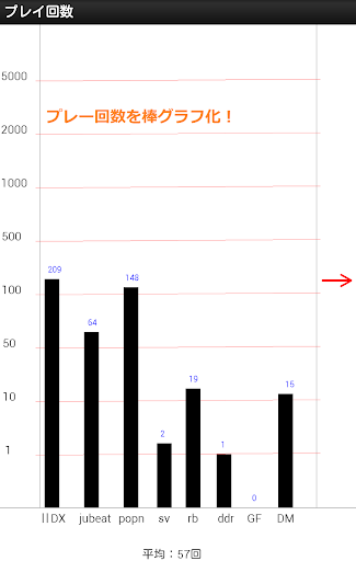 音ゲーデータ FREE