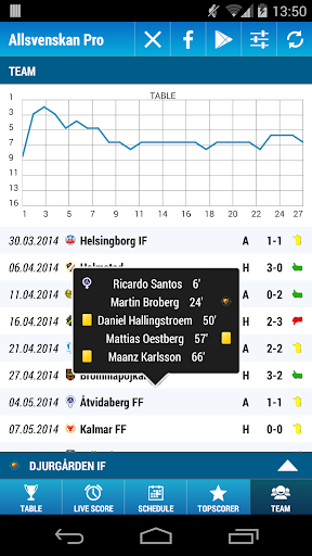 【免費運動App】Allsvenskan Pro-APP點子