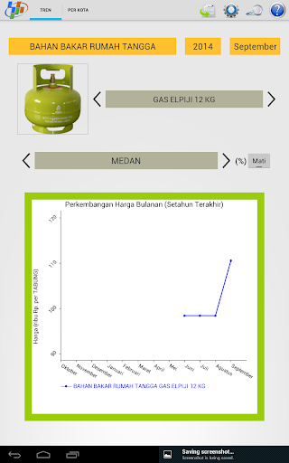 【免費商業App】Data Harga-APP點子