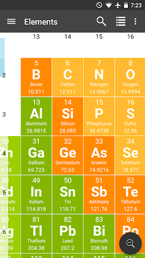 【免費教育App】Periodic Table-APP點子