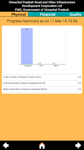 HPRIDC Reports