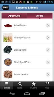 Free Candida Diet Foods APK for Android