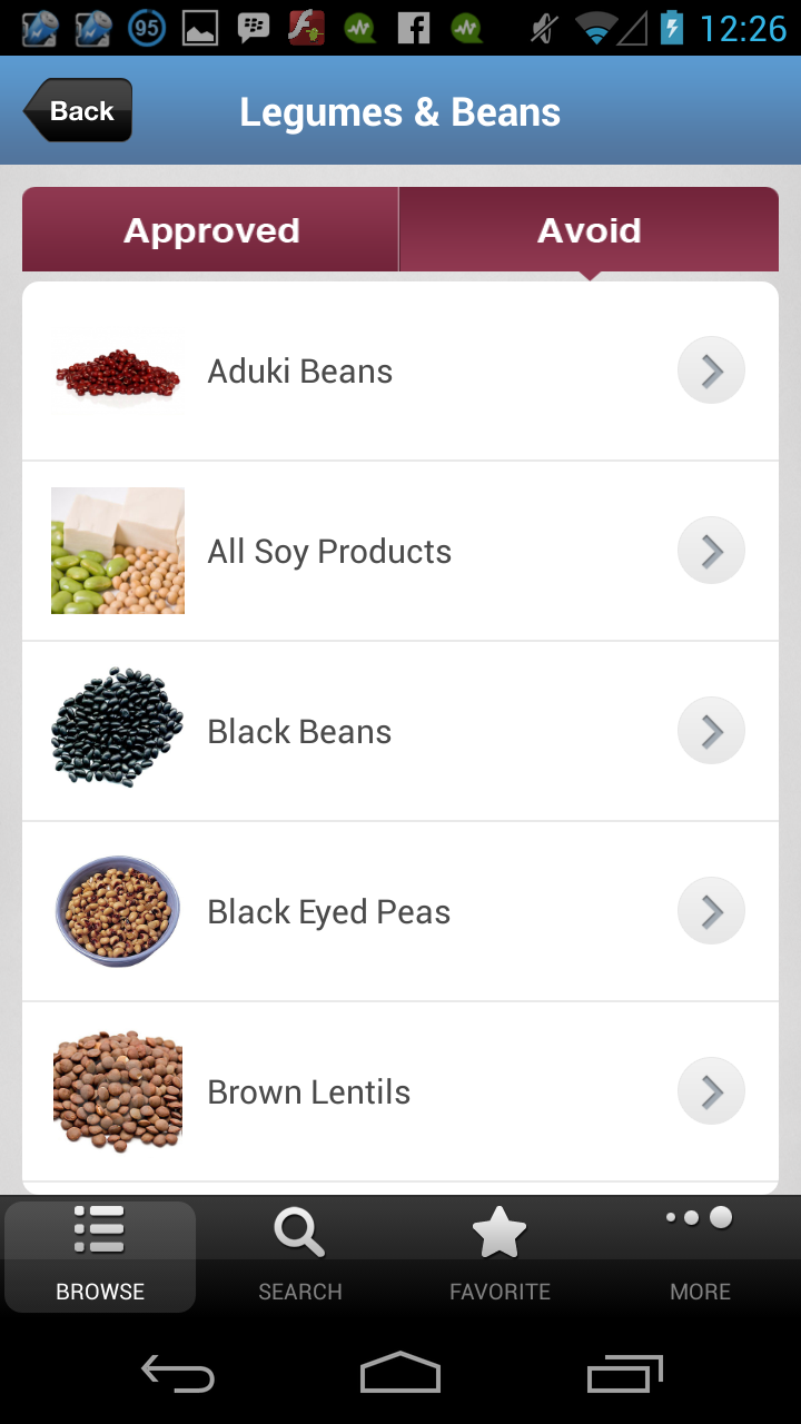 Candida Diet Foods Screen 3