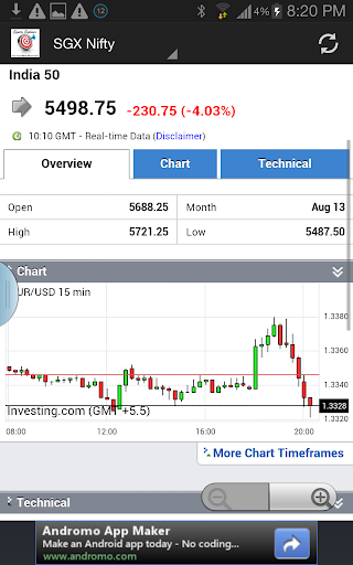 【免費財經App】EQUITY QUOTIENT-APP點子