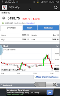 Free EQUITY EXPLORER APK