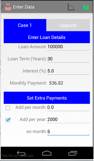 WizPig Loan