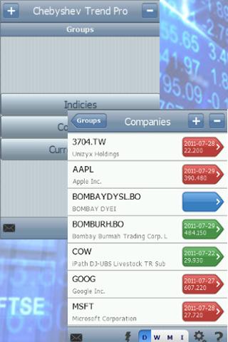 Android application Chebyshev Trend Pro screenshort