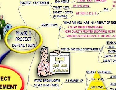 免費下載商業APP|Project Management - Mind Map app開箱文|APP開箱王