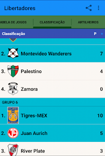 Lastest Taça Libertadores América 2015 APK