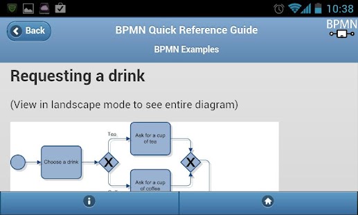 免費下載商業APP|BPMN Quick Reference Guide 2.0 app開箱文|APP開箱王