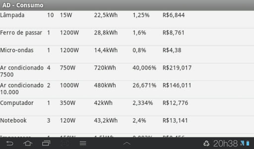 【免費工具App】AD Consumo de Energia Elétrica-APP點子