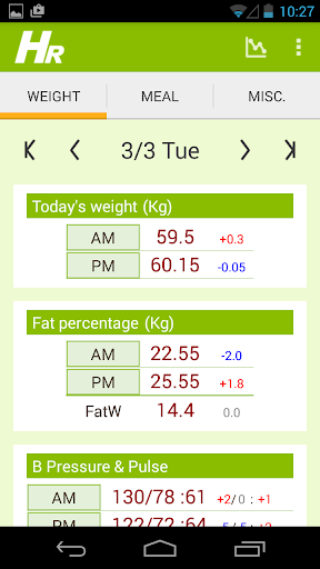 Health Report LITE Health Diet