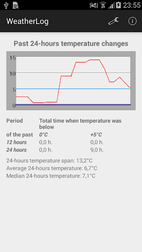 WeatherLog