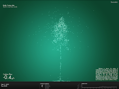 Carbon Tree Screenshots 1