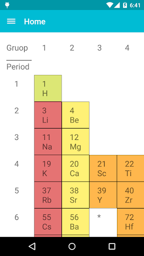 Periodic Table