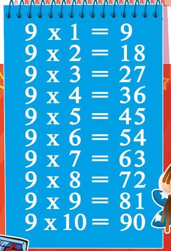 Multiplication table 2-9