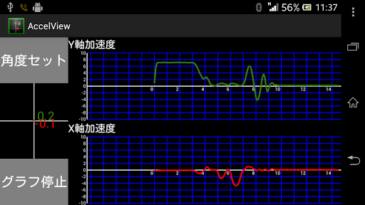 Accelerometer 加速度計