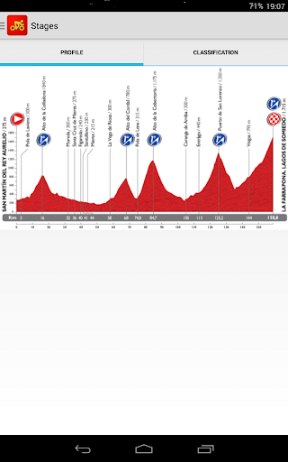 【免費運動App】Tour of Spain 2014 (Vuelta)-APP點子