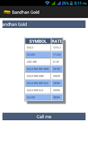 Bandhan gold Screenshots 1