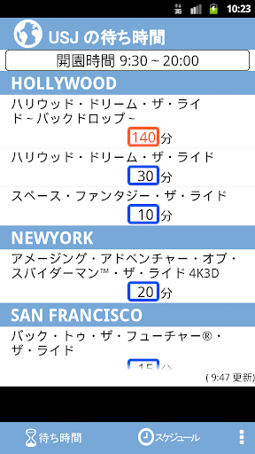 USJの待ち時間