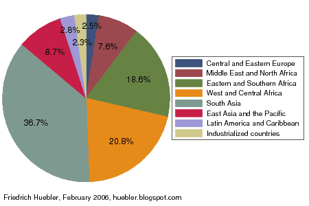 Pie chart showing regional distribution of children out of school