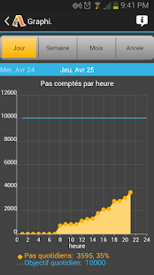 Podomètre Accupedo Pro (payant) FhzcLVW2pvJkMevRzqAIwAwhNVVckpA9ZLSZ5EasqOVdWZWMprA5LfGUZf_5Dv-Sl4w=h310