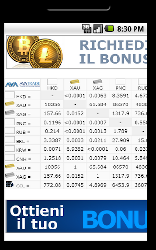 Live Currency Cross Rates 2