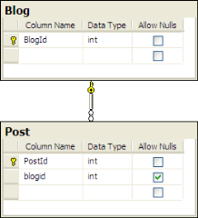 BlogPostTableDiagram BlogPostTableDiagram