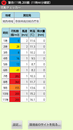 花粉チェッカー