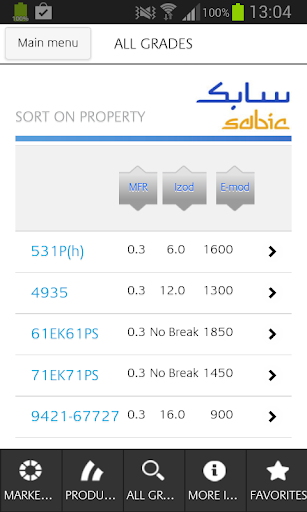 SABIC PP Finder