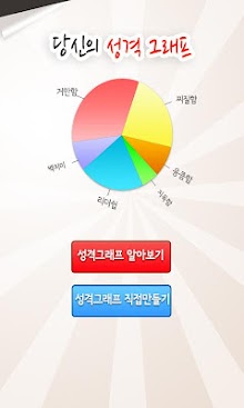 당신의성격그래프