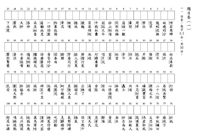 教育部國小字音字形題庫 Barjazz